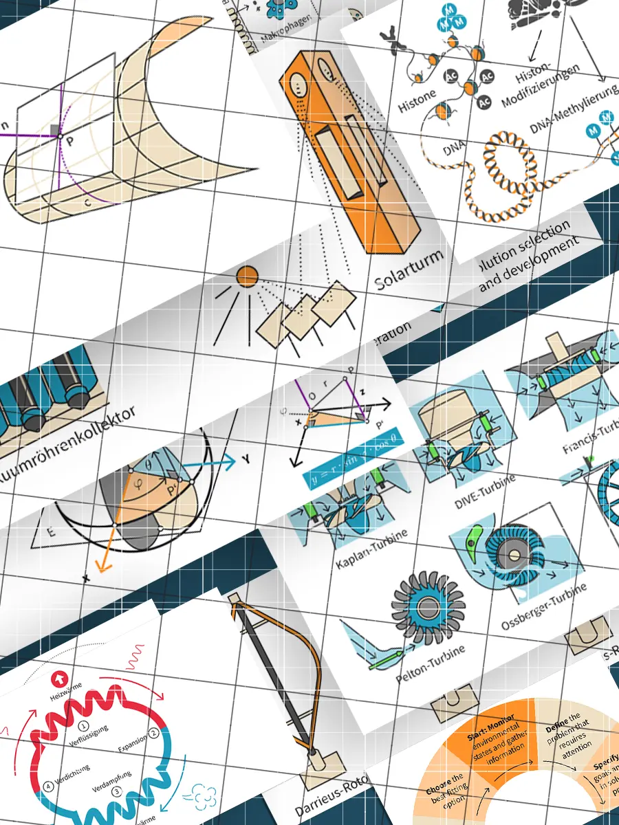 Beispiel Grafikdesign Infografiken-2