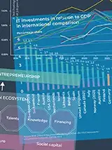 Infografiken Visual